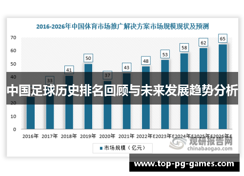 中国足球历史排名回顾与未来发展趋势分析