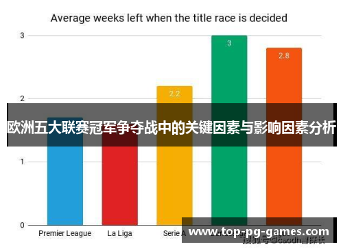 欧洲五大联赛冠军争夺战中的关键因素与影响因素分析