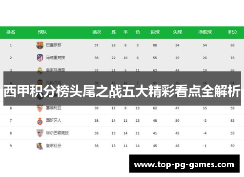 西甲积分榜头尾之战五大精彩看点全解析