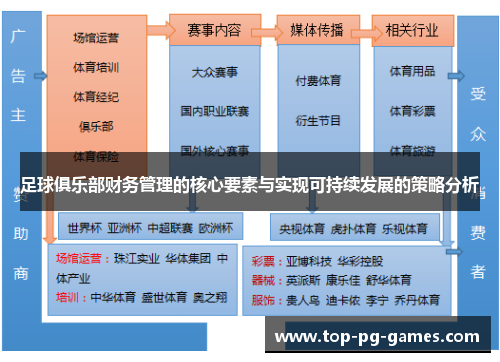 足球俱乐部财务管理的核心要素与实现可持续发展的策略分析