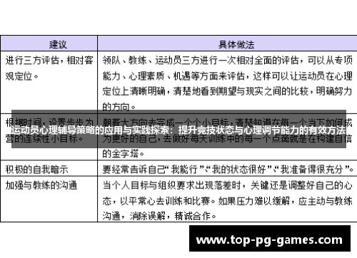 运动员心理辅导策略的应用与实践探索：提升竞技状态与心理调节能力的有效方法