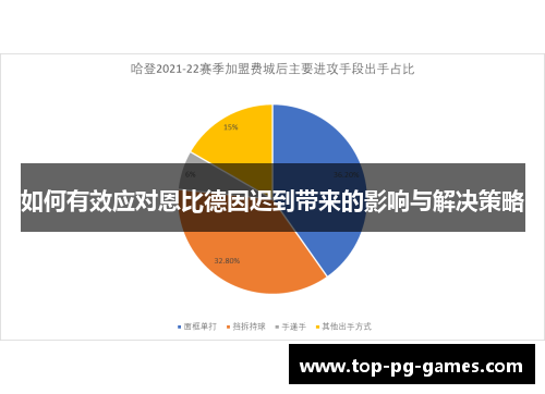 如何有效应对恩比德因迟到带来的影响与解决策略