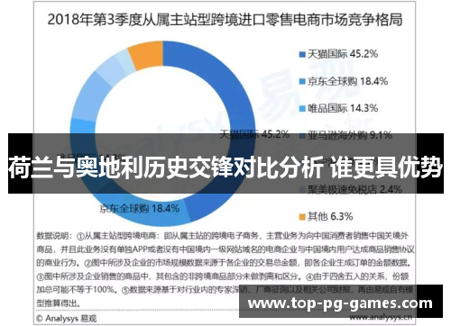 荷兰与奥地利历史交锋对比分析 谁更具优势