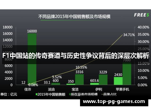 F1中国站的传奇赛道与历史性争议背后的深层次解析