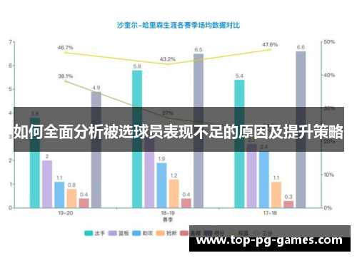 如何全面分析被选球员表现不足的原因及提升策略