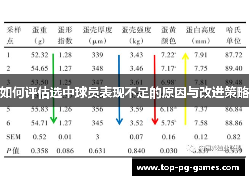 如何评估选中球员表现不足的原因与改进策略