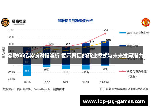 曼联66亿英镑财报解析 揭示背后的商业模式与未来发展潜力