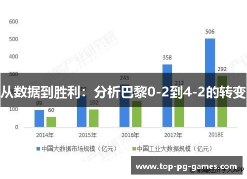从数据到胜利：分析巴黎0-2到4-2的转变