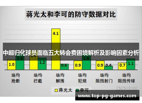 中超归化球员面临五大转会费困境解析及影响因素分析