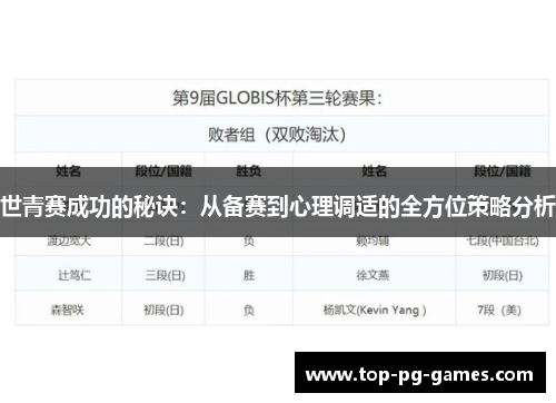 世青赛成功的秘诀：从备赛到心理调适的全方位策略分析
