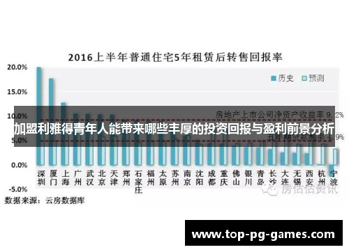 加盟利雅得青年人能带来哪些丰厚的投资回报与盈利前景分析