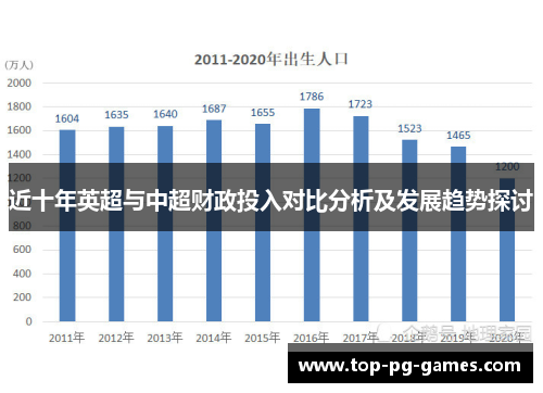 近十年英超与中超财政投入对比分析及发展趋势探讨