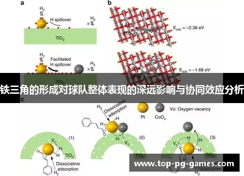铁三角的形成对球队整体表现的深远影响与协同效应分析