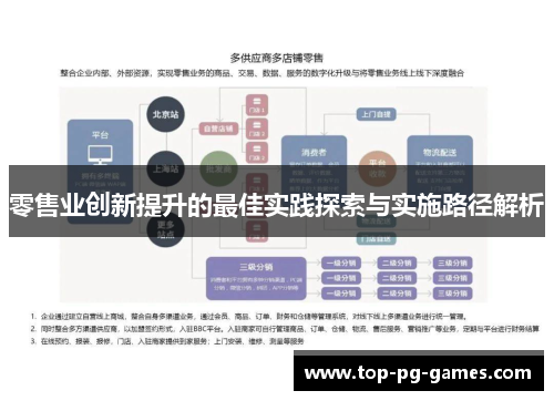 零售业创新提升的最佳实践探索与实施路径解析