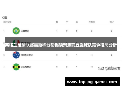 英格兰足球联赛最新积分榜揭晓聚焦前五强球队竞争格局分析 英格兰足球联赛最新积分榜揭晓聚焦前五强球队竞争格局分析