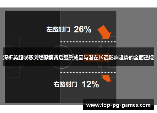 深析英超联赛突然停摆背后复杂成因与潜在长远影响趋势的全面透视