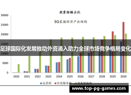 足球国际化发展推动外资涌入助力全球市场竞争格局变化 足球国际化发展推动外资涌入助力全球市场竞争格局变化