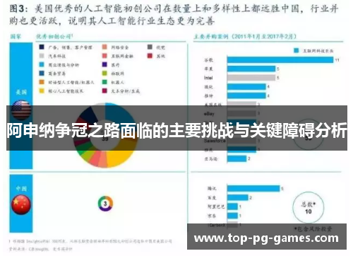 阿申纳争冠之路面临的主要挑战与关键障碍分析 阿申纳争冠之路面临的主要挑战与关键障碍分析